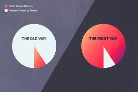 Awal Why Owning Your Master Recordings Means Everything