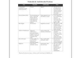 repeat federalists vs antifederalist chart explanation by