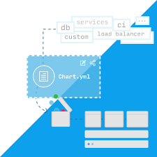 Deploying Kubernetes Applications With Helm Cloud Academy Blog