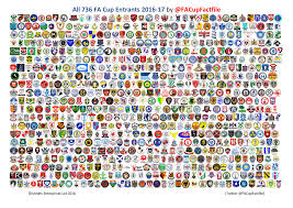 Fa Cup Factfile On Twitter Graphic Of All 736 Facup 2016 17 Entrants Can You Find Your Team Rt With Names Of Those Clubs Surrounding Yours