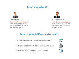 Le modèle ici proposé vous permettra de ne pas oublier les mentions essentielles pour rédiger votre propre courrier. Formation Dif Ce Qu Il Faut Savoir Kiluz
