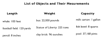 77 Factual Length Weight Capacity Chart