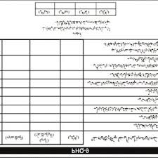 About different types of pregnancy test. Pdf Urdu Translation And Validation Of Phq 9 A Reliable Identification Severity And Treatment Outcome Tool For Depression