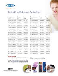 95 Chart For Irs Refunds 2018 Irs 2018 Chart Refunds For