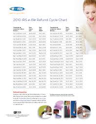 95 chart for irs refunds 2018 irs 2018 chart refunds for