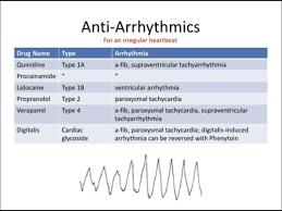 Acls Flashcards | Quizlet