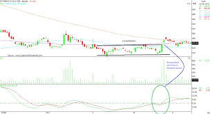 Zee Ent Jet Airways Dhfl Rcom A Trading Guide For News