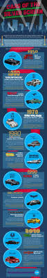 Whether a car is old or new, having a car insurance policy is a necessity. Cars Of The Silver Screen Daily Infographic