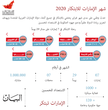 استكشف و اشتري الالكترونيات, الكمبيوترات, الملابس, الاكسسوارات, الاحذية ,الساعات , الاثاث, مستلزمات المنزل و المطبخ, منتجات الجمال. 1000 ÙØ¹Ø§Ù„ÙŠØ© Ø¶Ù…Ù† Ø´Ù‡Ø± Ø§Ù„Ø¥Ù…Ø§Ø±Ø§Øª Ù„Ù„Ø§Ø¨ØªÙƒØ§Ø± Ø¹Ø¨Ø± Ø§Ù„Ø¥Ù…Ø§Ø±Ø§Øª Ø£Ø®Ø¨Ø§Ø± ÙˆØªÙ‚Ø§Ø±ÙŠØ± Ø§Ù„Ø¨ÙŠØ§Ù†