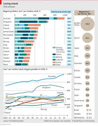 Reddit's sports betting chat (self.sportsbetting). Australia Is A World Leading Loser When It Comes To Gambling Australia