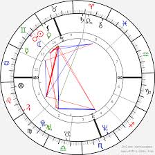 Kylie Minogue Birth Chart Horoscope Date Of Birth Astro