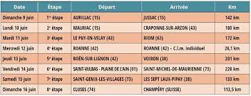 2019 criterium du dauphine stage 8 top 10 results. Criterium Du Dauphine 2019 Le Francais Julian Alaphilippe Remporte La 6e Etape A Saint Michel De Maurienne