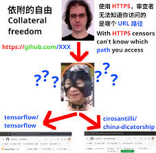 GitHub - cirosantillichina-dictatorship: 反中共政治宣传库。Anti Chinese government  propaganda.  住在中国真名用户的网友请别给星星，不然你要被警察请喝茶。常见问答集，新闻集和饭店和音乐建议。卐习万岁卐。冠状病毒审查郝海东新疆改造中心六四事件法轮功