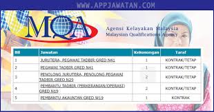 Jawatan kosong gsc golden screen cinemas 2018. Jawatan Kosong Agensi Kelayakan Malaysia Mqa 14 Ogos 2018 Appjawatan Malaysia