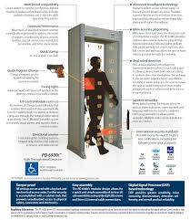 Choose from contactless same day delivery, drive up and more. Garrett Pd 6500i Walk Through Metal Detector Package Includes Hand Held Super Scanner V 14 A H