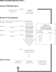 Cracking The Ap Human Geography Exam 2018