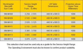 Stockmaster Mezzalift Technical Data And Size Selection