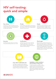 Hiv Self Testing Quick And Simple Unaids