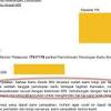 Tujuan dibuatnya surat tersebut adalah agar debitur mendapatkan keringanan bunga dan denda saat. 1
