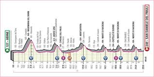 «dalla regia mi chiedono se vi è piaciuta la tappa di oggi scherzi a parte ragazzi come state?…» Www Ladigetto It Buongiorno Dalla Tappa 16 Del 103 Giro D Italia