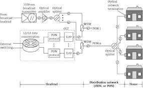 Diplex Filter An Overview Sciencedirect Topics