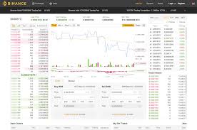 Binance jex is the world's most popular bitcoin futures and bitcoin options transactions app.we make it easy to securely buy, short bitcoin futures, bitcoin options, bitcoin call options, bitcoin put options. Bcd In My Binance Wallet Which Crypto Exchanges Have Instant Deposit Pec Nature Camp