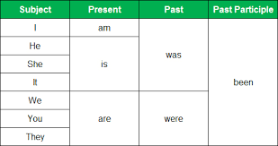 Modals (also called modal verbs, modal auxiliary verbs, modal auxiliaries) are special verbs that behave irregularly in english. Ø´Ø±Ø­ Ø§Ù„Ø§ÙØ¹Ø§Ù„ Ø§Ù„Ù…Ø³Ø§Ø¹Ø¯Ø© ÙÙŠ Ø§Ù„Ù„ØºØ© Ø§Ù„Ø§Ù†Ø¬Ù„ÙŠØ²ÙŠØ©