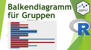 Balkendiagramm Mit Ggplot Fur Gruppen In R Erstellen Daten Visualisieren In R 21 Youtube