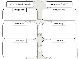 Pendidikan dalam upaya memajukan teknologi. Bbm Pendidikan Islam Beitrage Facebook