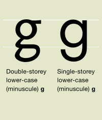 A true alphabet has letters for the vowels of a language as well as the consonants. International Phonetic Alphabet Wikipedia