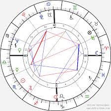 Alain Delon Birth Chart Horoscope Date Of Birth Astro