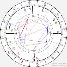 Alain Delon Birth Chart Horoscope Date Of Birth Astro