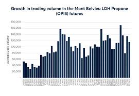 U S Natural Gas Liquids Production Continues To Drive