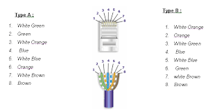 Keuntungan dari jenis serat ini adalah transceiver berbiaya lebih rendah dapat digunakan, tetapi juga memperkenalkan banyak. Https Pdfcoffee Com Download M304k12 Install Computer Network Cabling Pdf Free Html