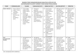 Contoh karangan narasi tentang kesehatan. Panduan Isi Karangan Flip Ebook Pages 1 8 Anyflip Anyflip