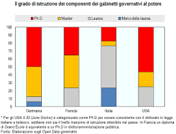 Helvetia with germania, austria, gallia, britannia, italia,russia. Linkiesta On Twitter Grafico Il Grado Di Istruzione Di Chi Governa Italia Vs Francia Germania E Usa Http T Co Blrpxlgd9r Thmanfredi Http T Co 7v9ogomun7