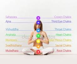 Printable Chakra Chart Stock Wallpapers Royalty Free