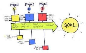 Visual Thinking Drives Innovation Blueoceanbrain Com Thinking Maps Change Management Informative