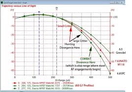 6 5 Grendel Vs 6 8 Ballistics Bullet Drop Guns Bullet