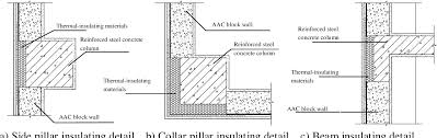 Improve the sound insulation performance of partitions abutting steel columns by using low, medium or high acoustic details. Pdf Research On Self Thermal Insulation Wall Construction Technology Of Autoclaved Aerated Concrete Block Semantic Scholar