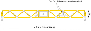 Trusses shall be fabricated by a mitek truss manufacturer in accordance with mitek floor truss engineering specifications mitek engineering design drawings, bearing the seal of the registered engineer preparing the design, shall be provided to. Trusses Vs Floor Joists Layout Explain Please The Garage Journal Board