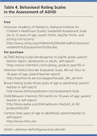 Diagnosis And Management Of Adhd In Children American Family Physician