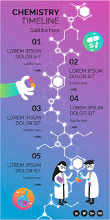 Chemistry Genial Timeline In 2020 Timeline Infographic Chemistry Infographic