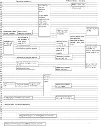 Getting the books chemistry i worksheet 6 2 chemical reaction types answer key now is not type of inspiring means. A Learning Progression Towards Understanding Chemical Change Sciencedirect