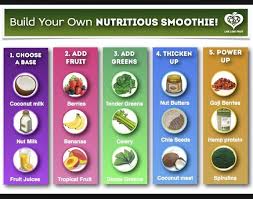 build your own smoothie