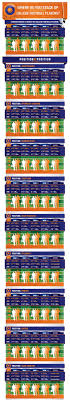 The first step in punting a football, then, is to catch it. Offensive Positions How Big Do You Need To Be To Play College Football