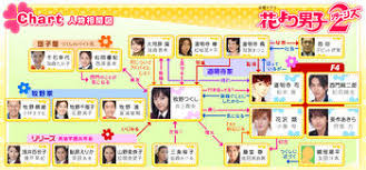 The drama aired from january 5 to march 16, 2007 for eleven episodes. Hana Yori Dango Dramawiki