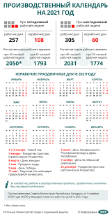 С предложением сделать выходными дни с 4 по 7 мая выступил роспотребнадзор. Proizvodstvennyj Kalendar Na 2021 God Novosti Belarusi Belta
