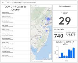 Our New Nj Covid19 Data Dashboard Has New Jersey Department Of Health Facebook