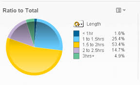 10 ultimate tips and tricks on data visualization in qlikview